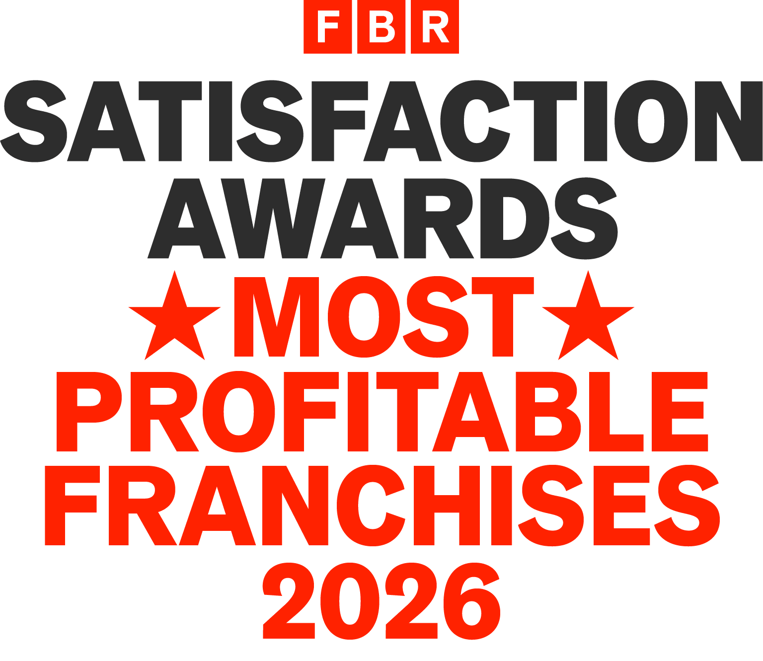 Most-profitable